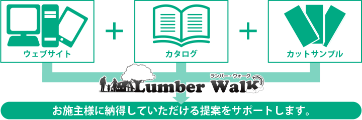 商品提案の際には、Lumber Walk（ランバー・ウォーク）をカタログとしてもご利用ください。
