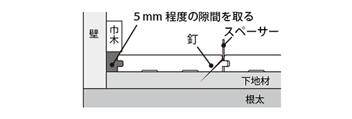 無垢フローリング施工説明図：壁際納まり