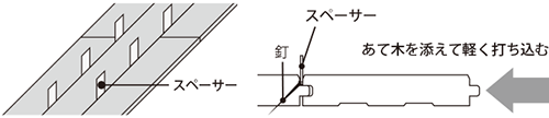 無垢フローリング施工説明図：スペーサー