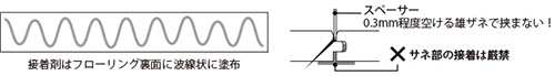 無垢フローリング施工説明図：接着剤