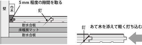 複合フローリング施工説明図：壁際納まり