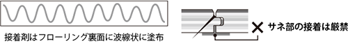 複合フローリング施工説明図：接着剤