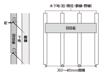 羽目板施工説明図