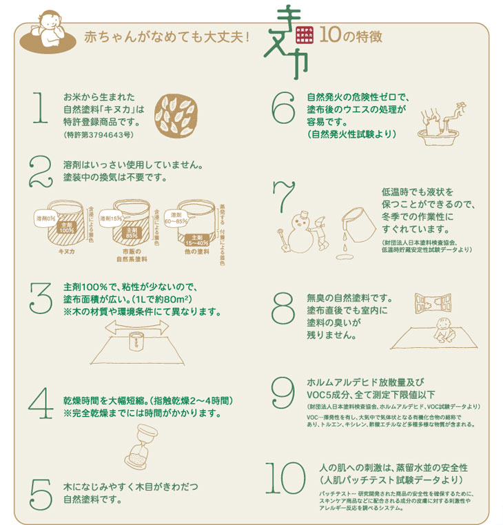 自然塗料 キヌカ